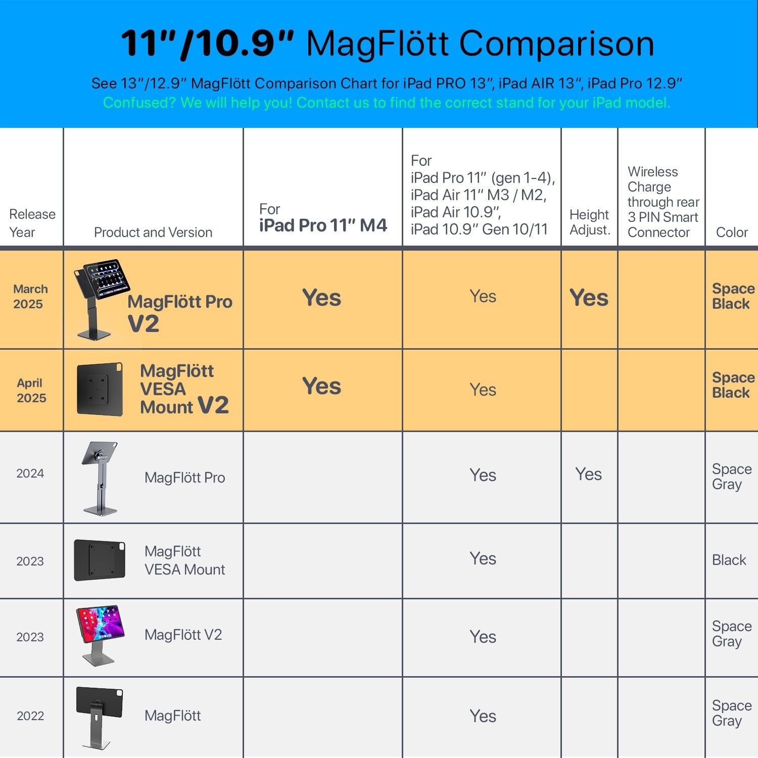 MagFlött V2.0 OPEN BOX - CharJenPro