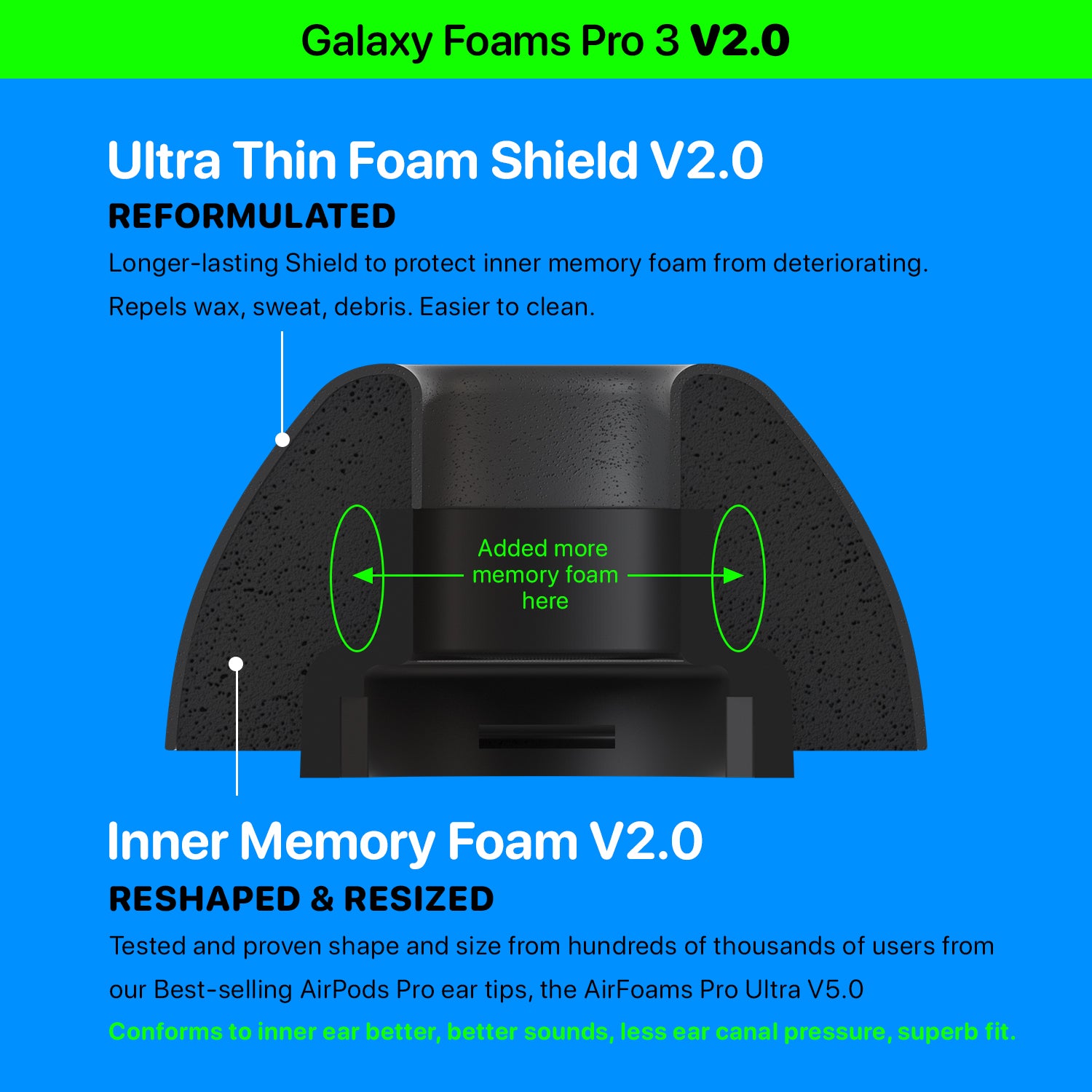 Galaxy Foams Pro 3 - Memory Foam Ear Tips for Galaxy Buds3 Pro & Buds4 Pro