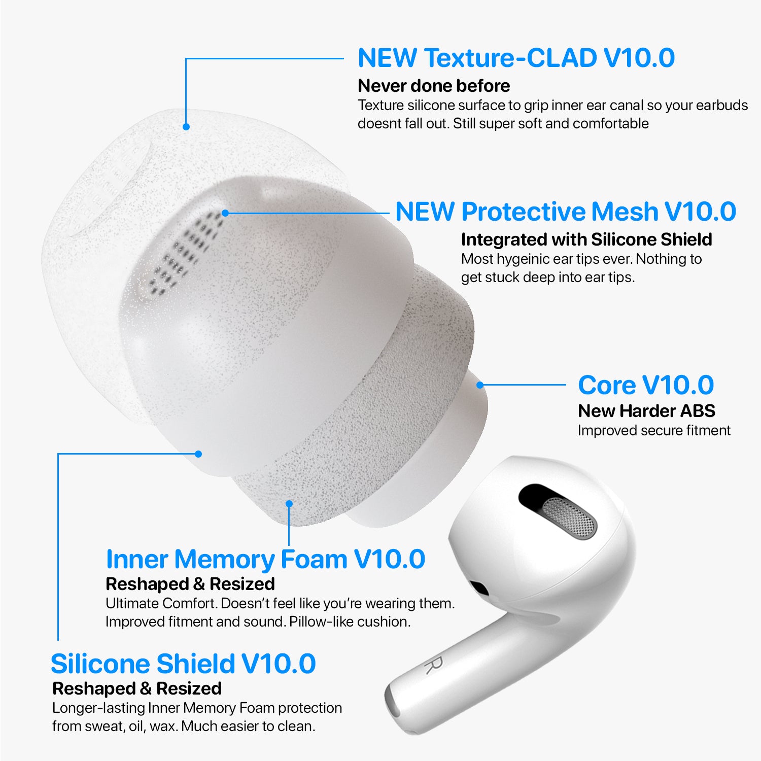 AirFoams Pro Active V30 Replacement Ear Tips for AirPods Pro 3