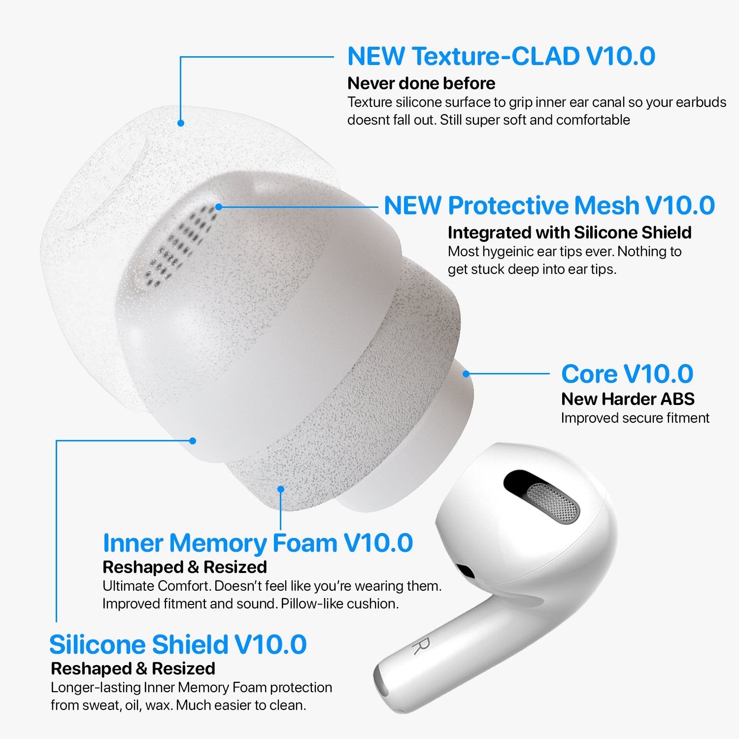 AirFoams Pro Active V30 Replacement Ear Tips for AirPods Pro 3
