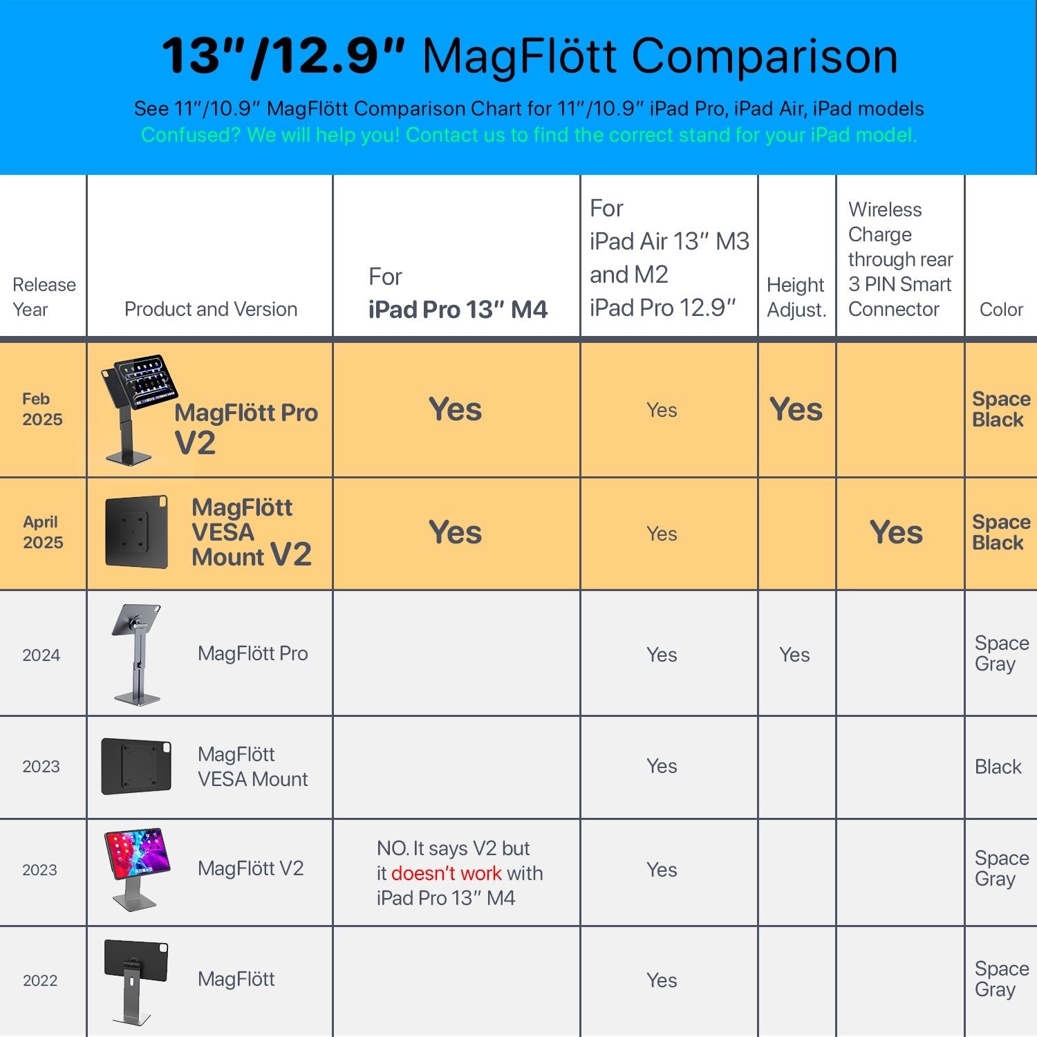 CharJenPro マグネットVESA iPadPro 12.9/13インチ Amazon.co.jp: CharJenPro MagFlott 磁気VESAマウントV1 12.9インチ