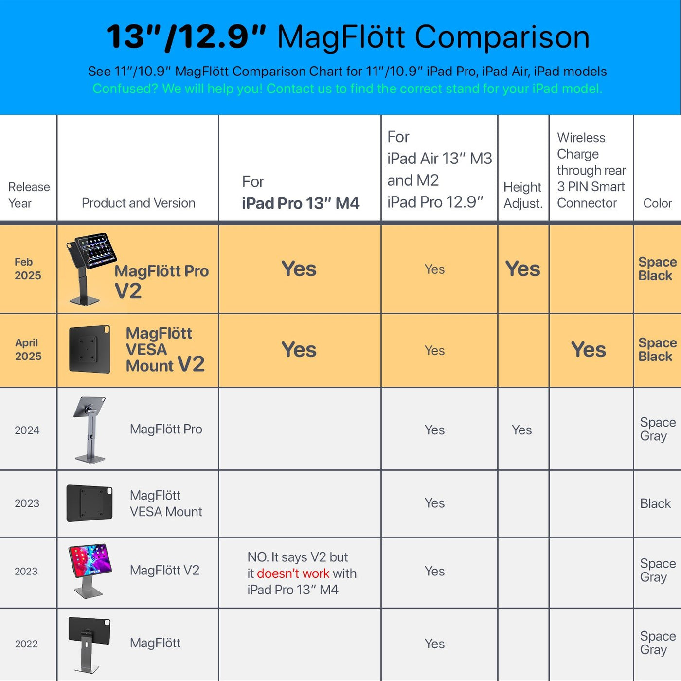 MagFlött V2.0 – CharJenPro