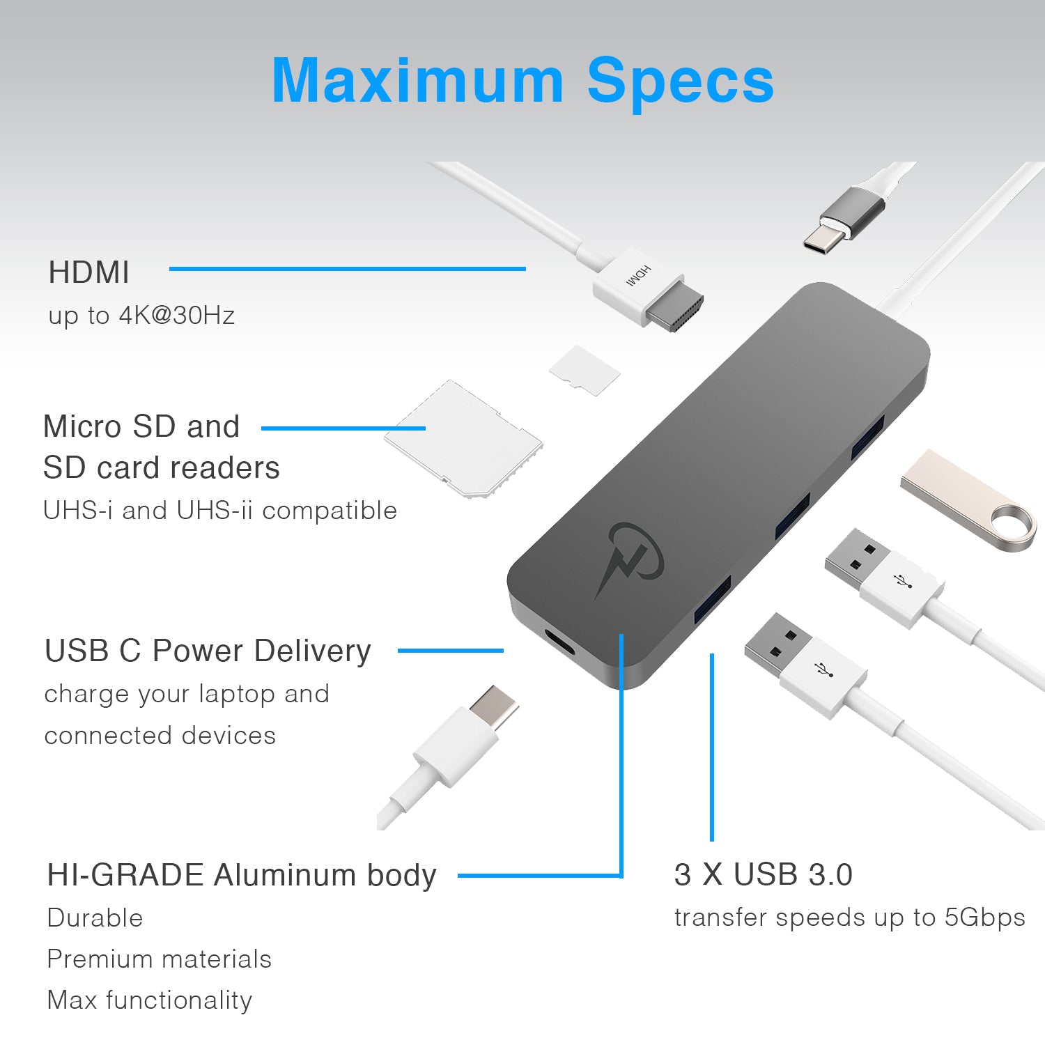 USB-C Hub for MacBook, iPad, Windows – Premium Hub