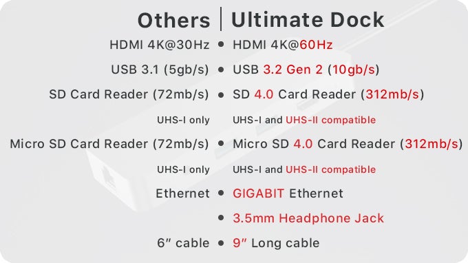 Ultimate Dock: USB C Dock Gen 2 - CharJenPro