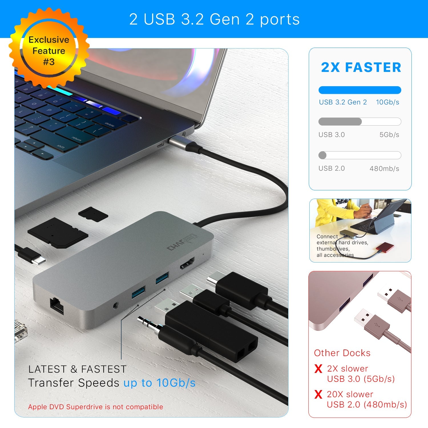 Ultimate Dock: USB C Dock Gen 2 – CharJenPro