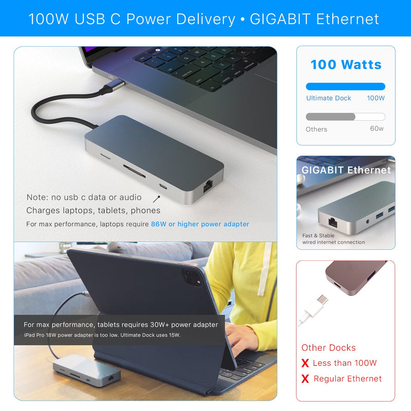 USB C Docking Station Gen 2 for MacBook Pro M1 Pro, Max & Air M2, iPad Pro, Air, 4K@60Hz Hdmi, 2 USB 3.2 Gen 2, microSD & SD Card 4.0 Uhs-ii, 100w